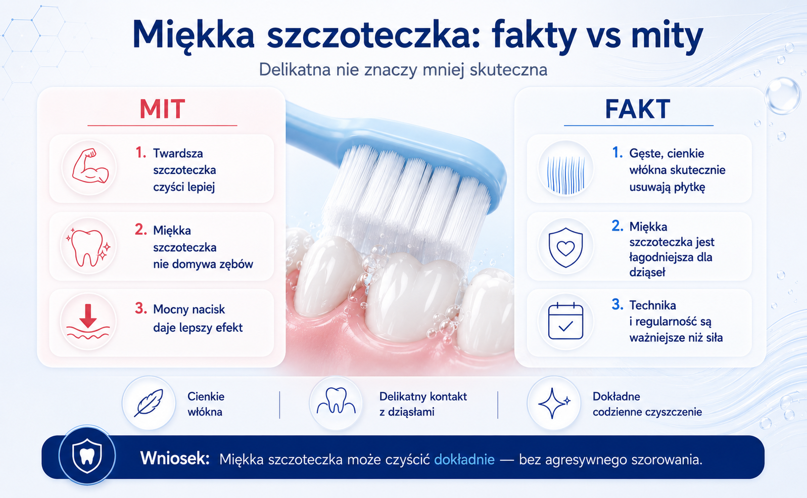 Infografika PESITRO wyjaśniająca fakty i mity o skuteczności miękkiej szczoteczki do zębów.