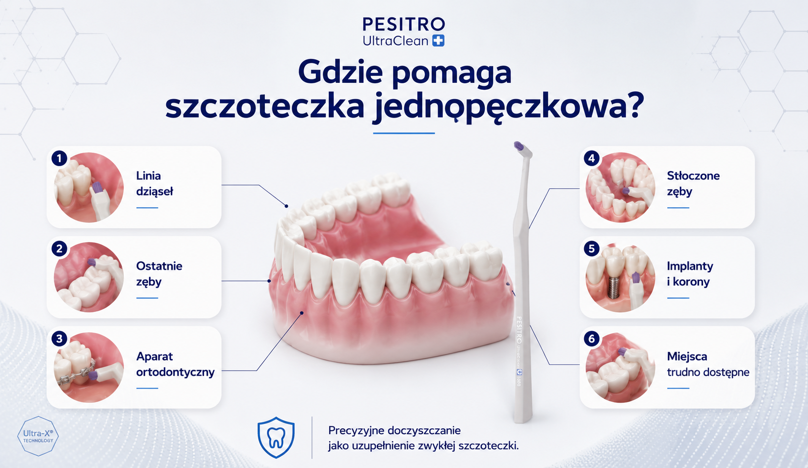 Szczoteczka jednopęczkowa – miejsca, które pomaga doczyścić