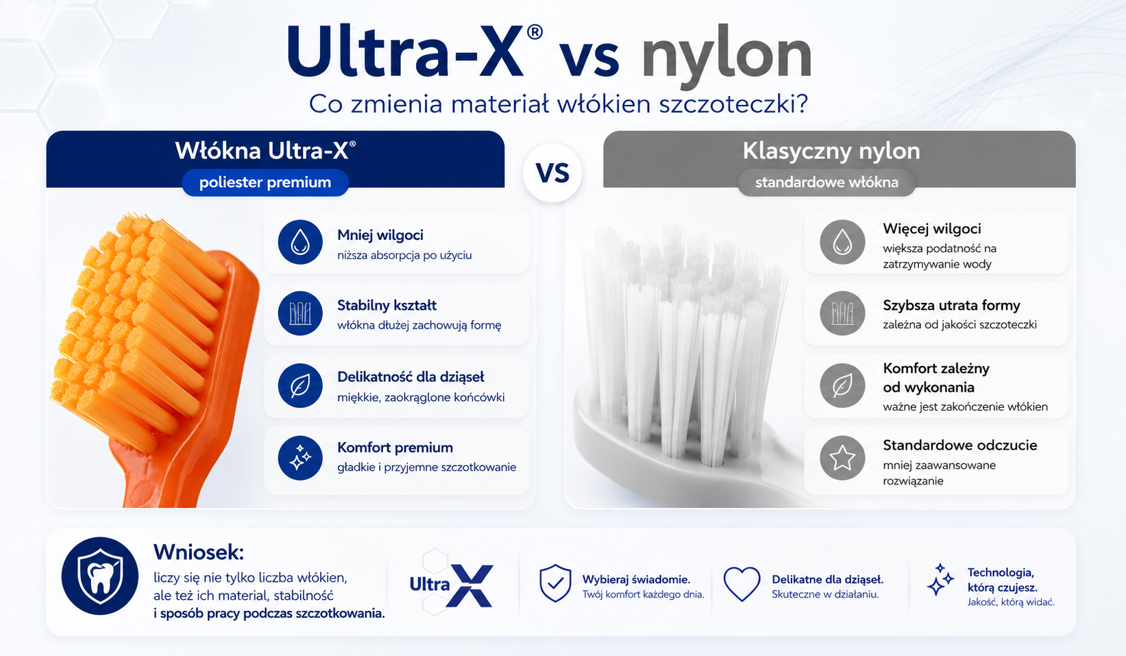 Ultra-X vs nylon — porównanie włókien szczoteczki do zębów PESITRO